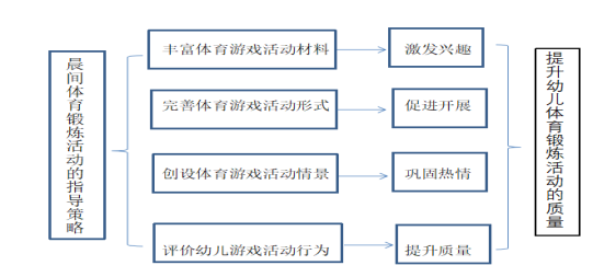 晨间锻炼方案_晨间锻炼内容指导要点_优质晨间锻炼分享经验