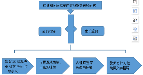 疫情优质经验期间工作方案_疫情优质经验期间工作汇报_疫情期间优质工作经验