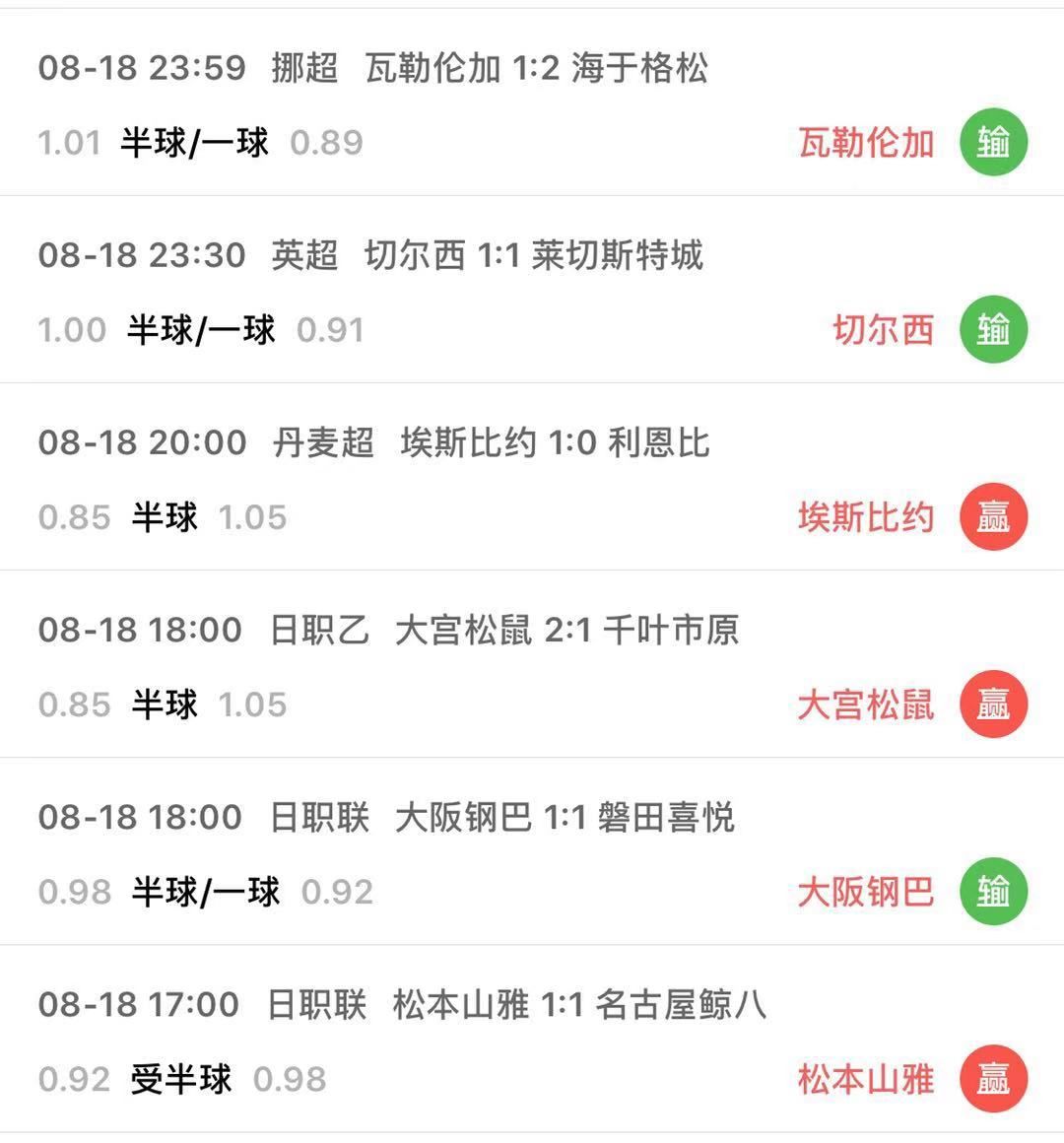 六爹解盘 8月19日公推 昨晚红单的遗憾 今夜芬超 波兰超 足球聊吧 微信公众号文章阅读 Wemp