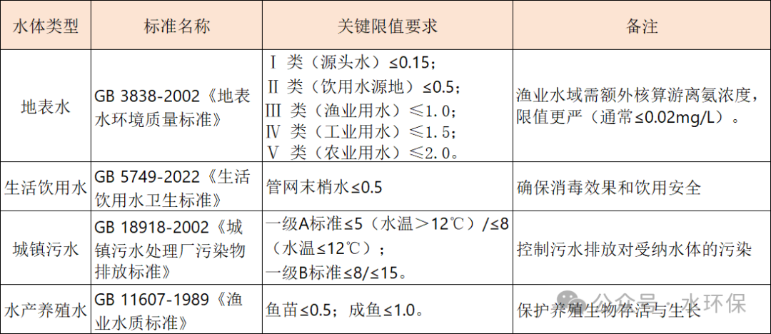 水体中氨氮的全面解析：概念、来源、危害、检测与治理_河南合立盛检测技术有限公司