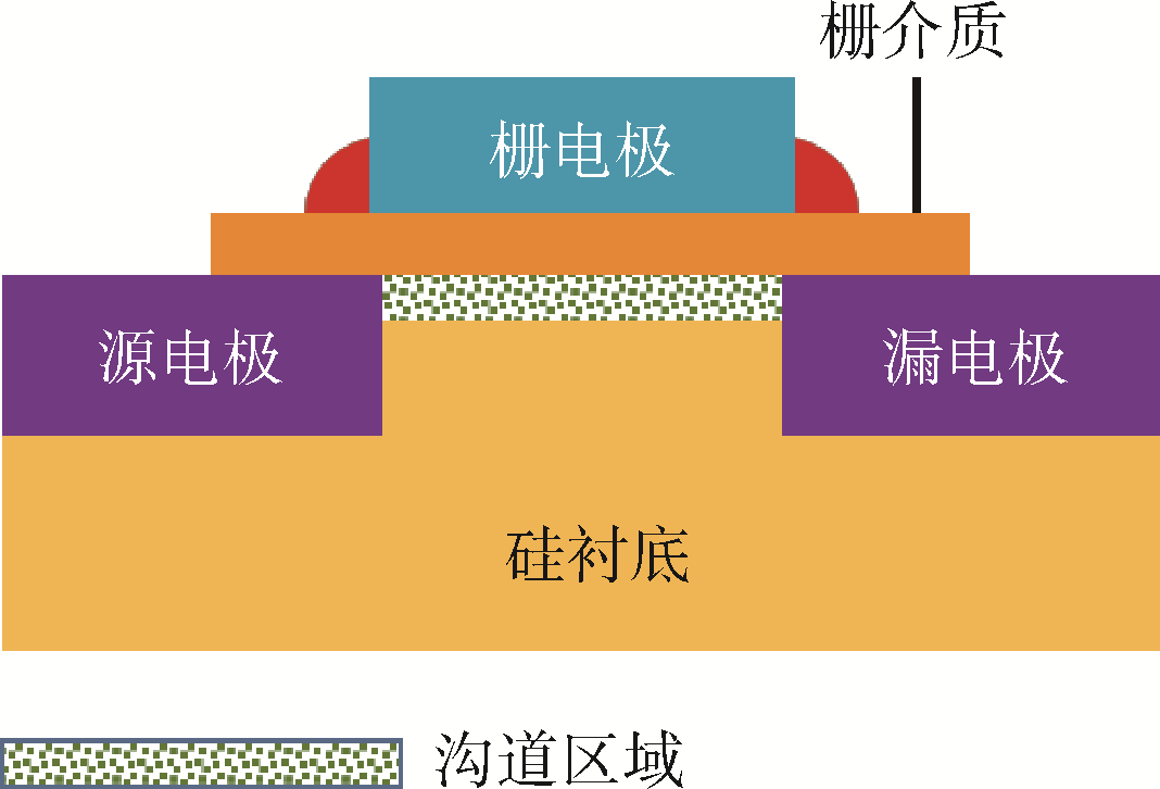 先进集成电路技术展望的图5