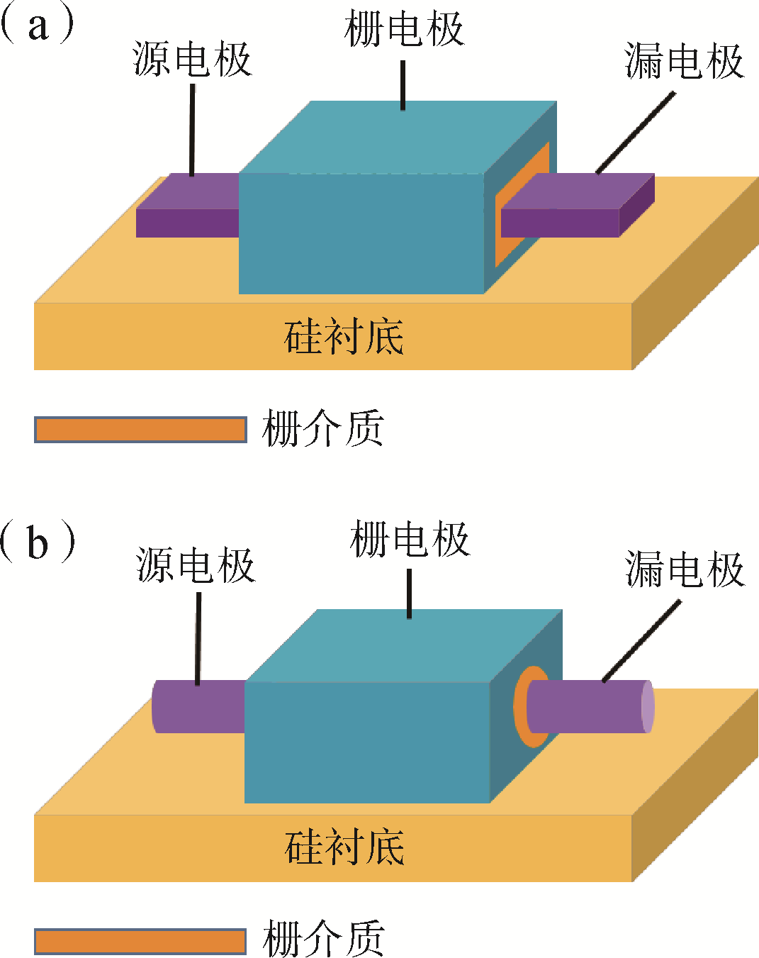 先进集成电路技术展望的图8