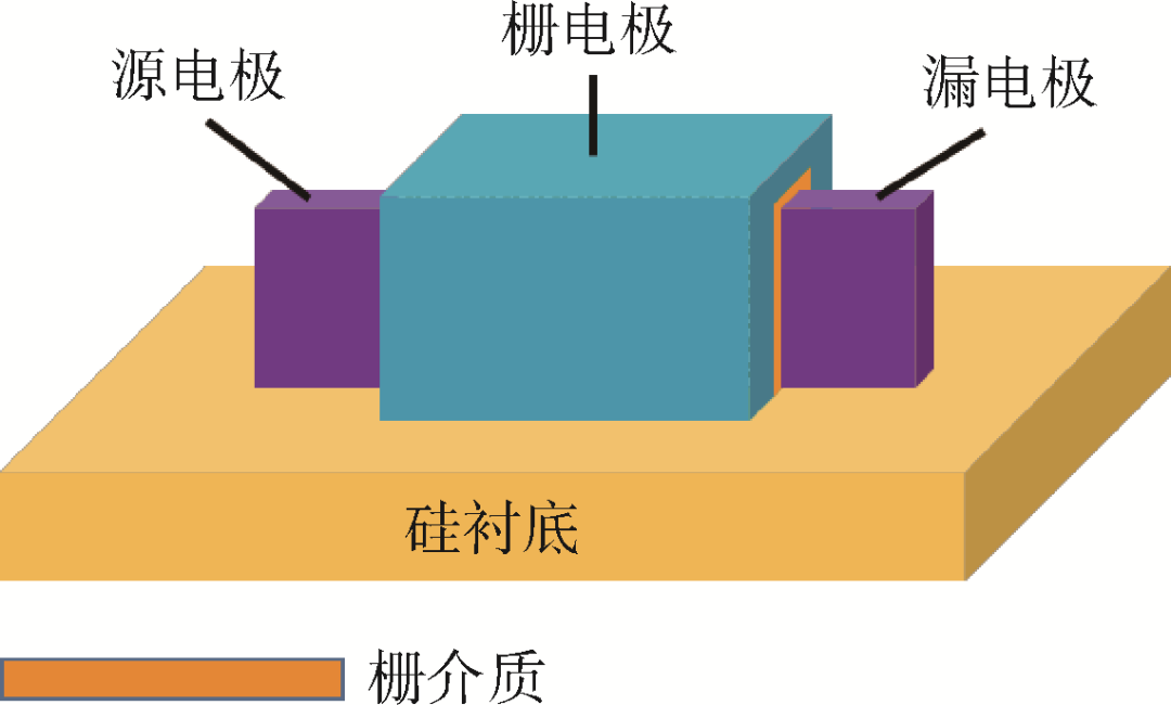 先进集成电路技术展望的图6