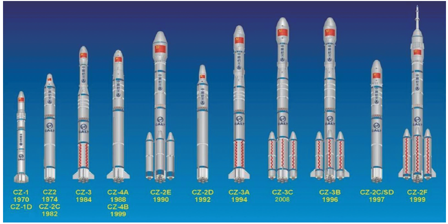 综述与述评 | 长征五号、长征五号B运载火箭总设计师李东：中国航天运输系统发展及未来趋势展望的图8