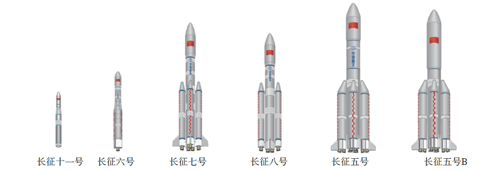 中国航天运输系统发展及未来趋势展望的图5