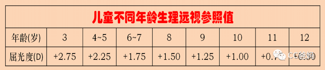 6歲娃疫情半年視力下降200度！別拿看不清不當回事，這樣「護眼」你是在害他！ 親子 第14張