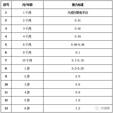 6歲娃疫情半年視力下降200度！別拿看不清不當回事，這樣「護眼」你是在害他！ 親子 第15張