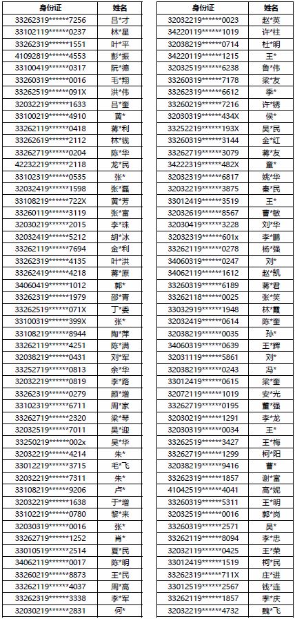 皮兔皮预警资讯：套路贷打击力度不够三省市被点名 普资金服集资未兑付超16.1亿