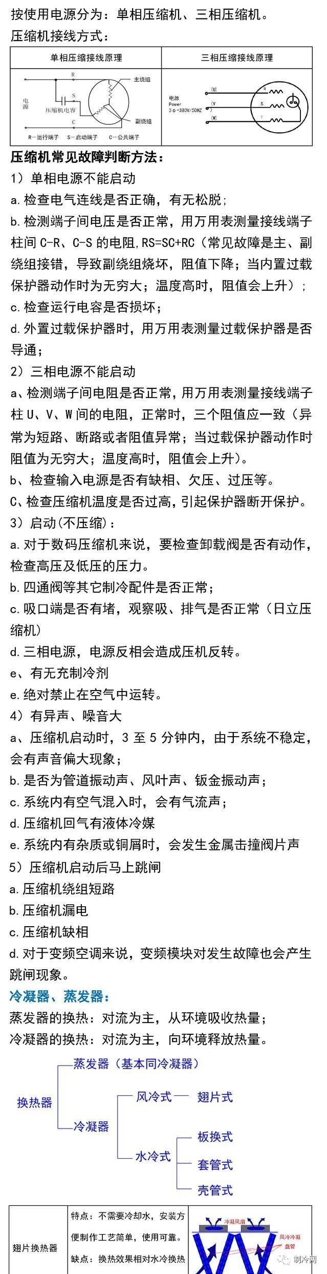 空調制冷的原理和空調零部件詳述