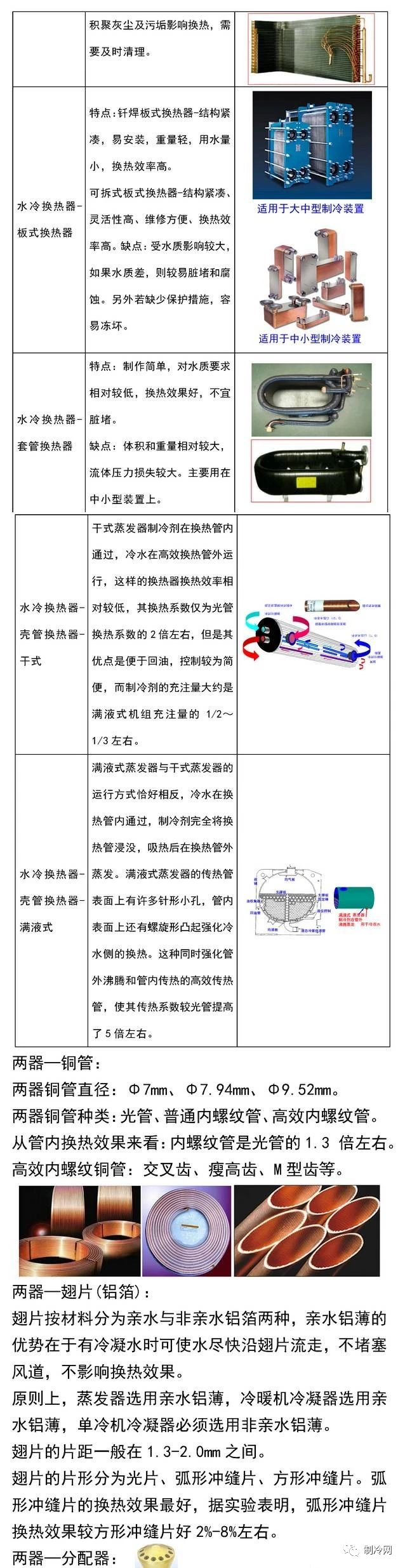 空調制冷的原理和空調零部件詳述