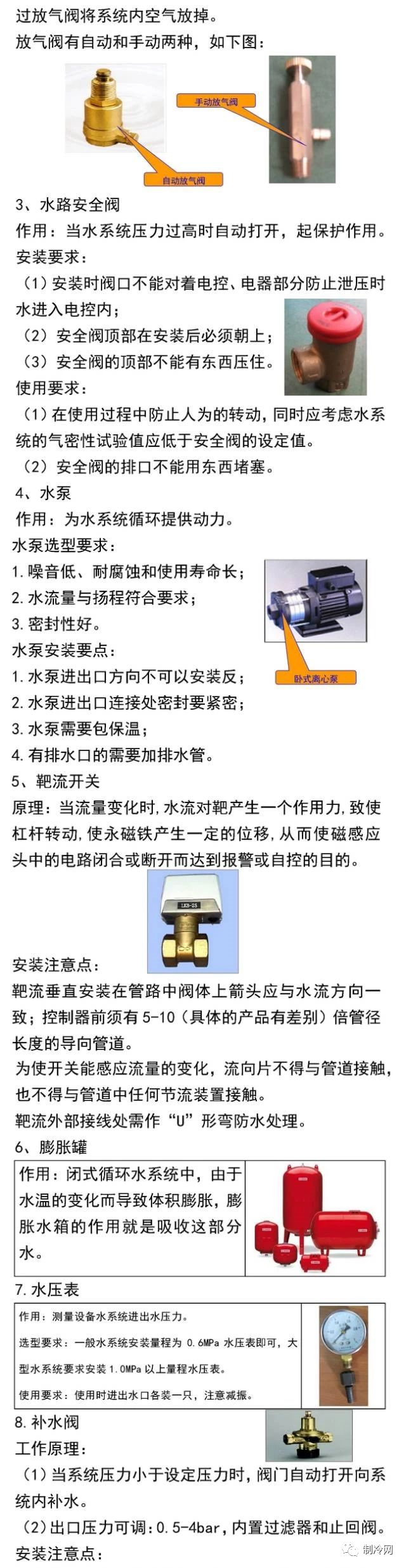 空調制冷的原理和空調零部件詳述