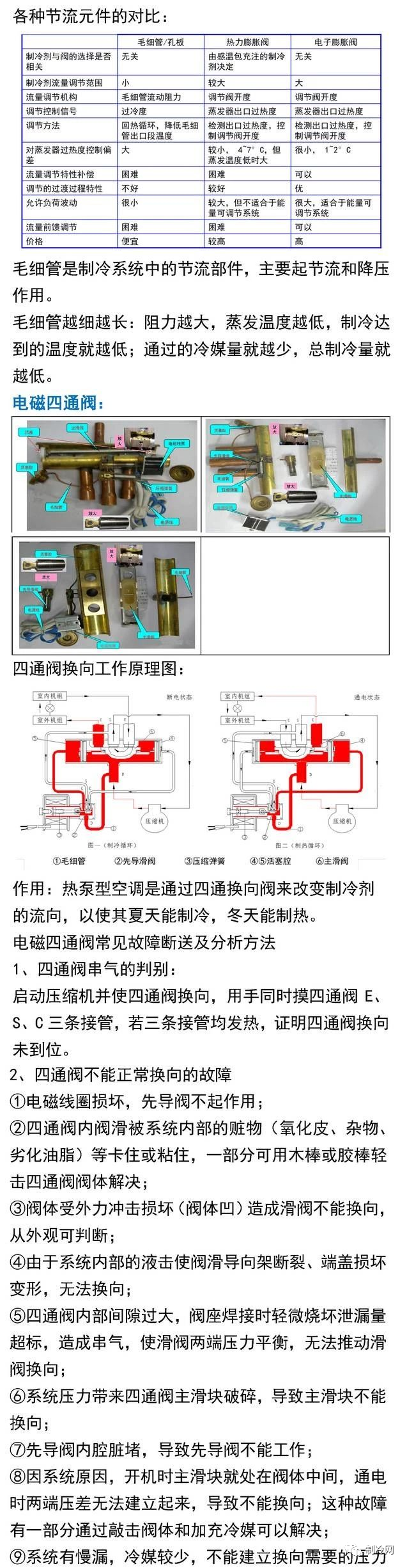 空調制冷的原理和空調零部件詳述