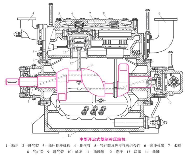 系統學習制冷設備知識（1）：制冷壓縮機綜述
