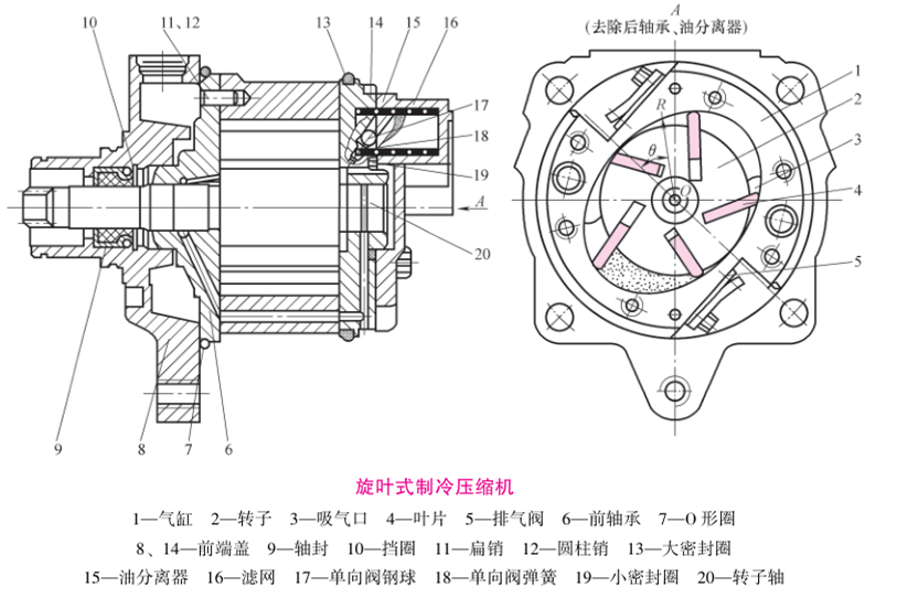 系統學習制冷設備知識（1）：制冷壓縮機綜述