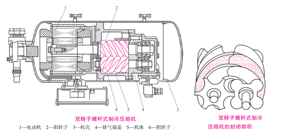 系統學習制冷設備知識（1）：制冷壓縮機綜述