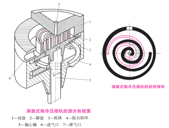 系統學習制冷設備知識（1）：制冷壓縮機綜述
