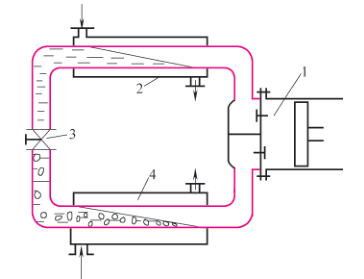 系统学习制冷设备知识（1）：制冷压缩机综述