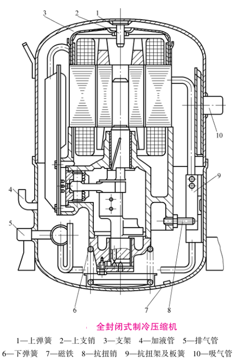 系統學習制冷設備知識（1）：制冷壓縮機綜述