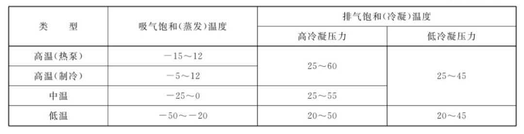 系统学习制冷设备知识（2）：制冷压缩机名义工况 & 制冷剂替代对制冷压缩机影响