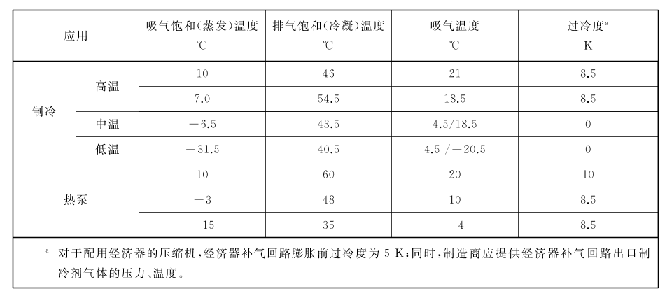 系统学习制冷设备知识（2）：制冷压缩机名义工况 & 制冷剂替代对制冷压缩机影响