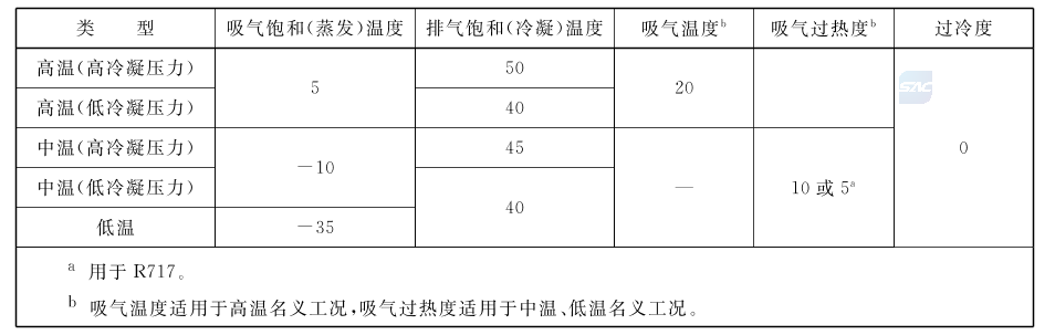 系统学习制冷设备知识（2）：制冷压缩机名义工况 & 制冷剂替代对制冷压缩机影响