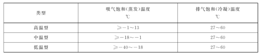 系统学习制冷设备知识（2）：制冷压缩机名义工况 & 制冷剂替代对制冷压缩机影响
