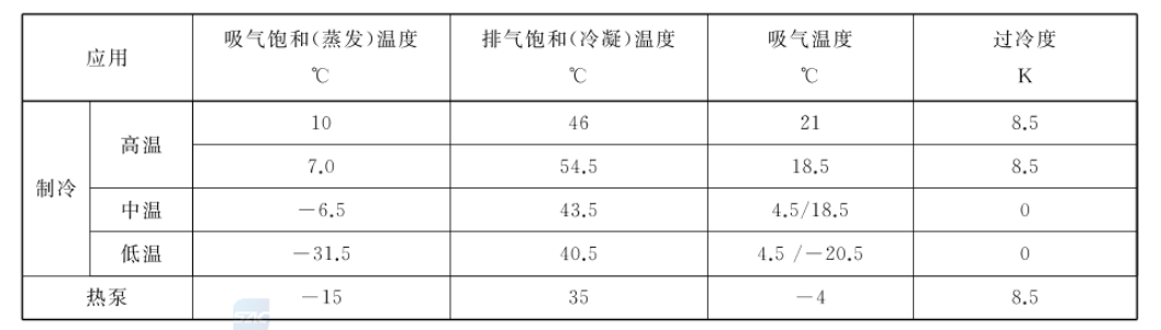 系统学习制冷设备知识（2）：制冷压缩机名义工况 & 制冷剂替代对制冷压缩机影响
