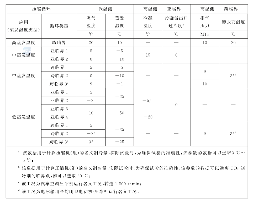 系统学习制冷设备知识（2）：制冷压缩机名义工况 & 制冷剂替代对制冷压缩机影响