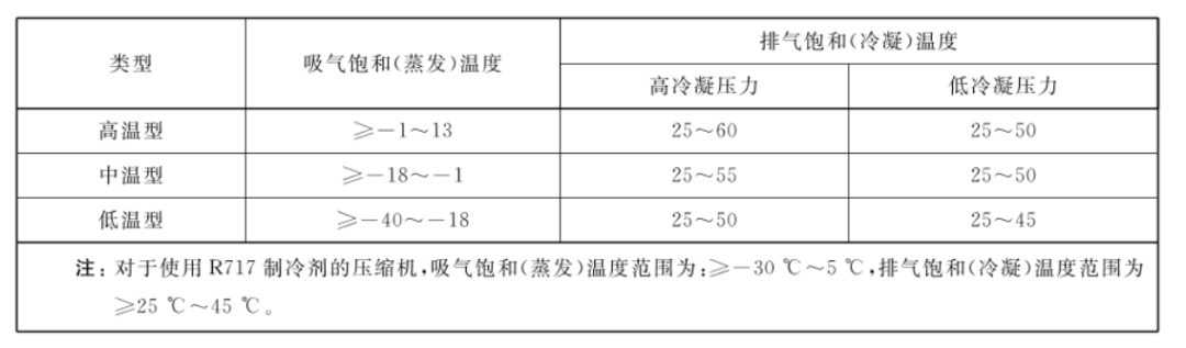 系统学习制冷设备知识（2）：制冷压缩机名义工况 & 制冷剂替代对制冷压缩机影响
