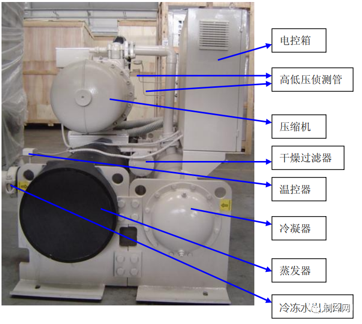 内附图表资料！工业螺杆冷水机干货和常见故障梳理的图3