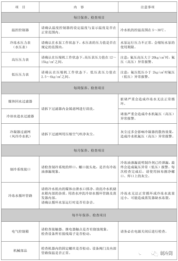 内附图表资料！工业螺杆冷水机干货和常见故障梳理的图7