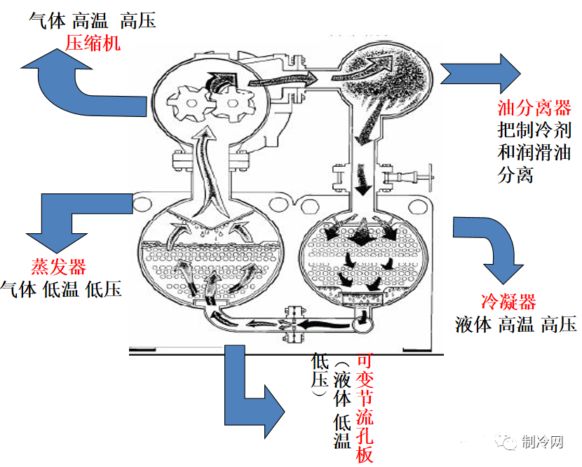 内附图表资料！工业螺杆冷水机干货和常见故障梳理的图1