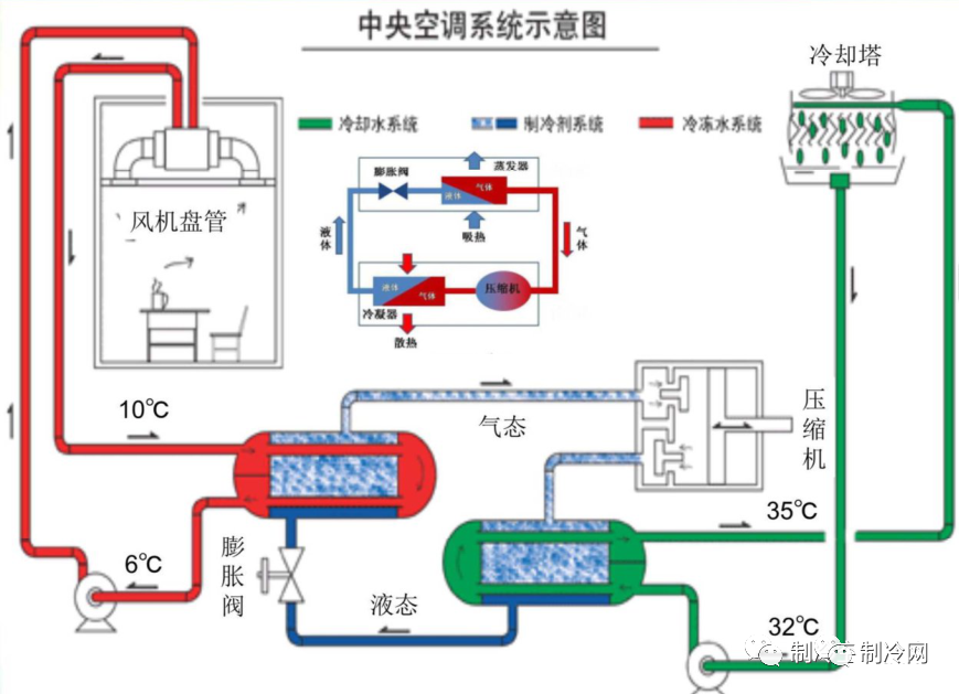 内附图表资料!工业螺杆冷水机干货和常见故障梳理的图5