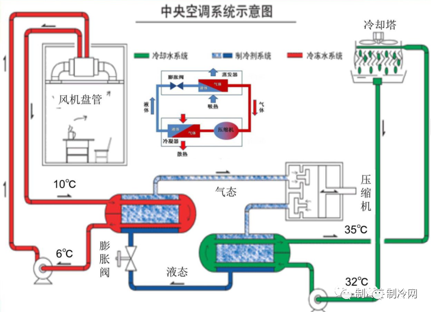 内附图表资料！工业螺杆冷水机干货和常见故障梳理的图5