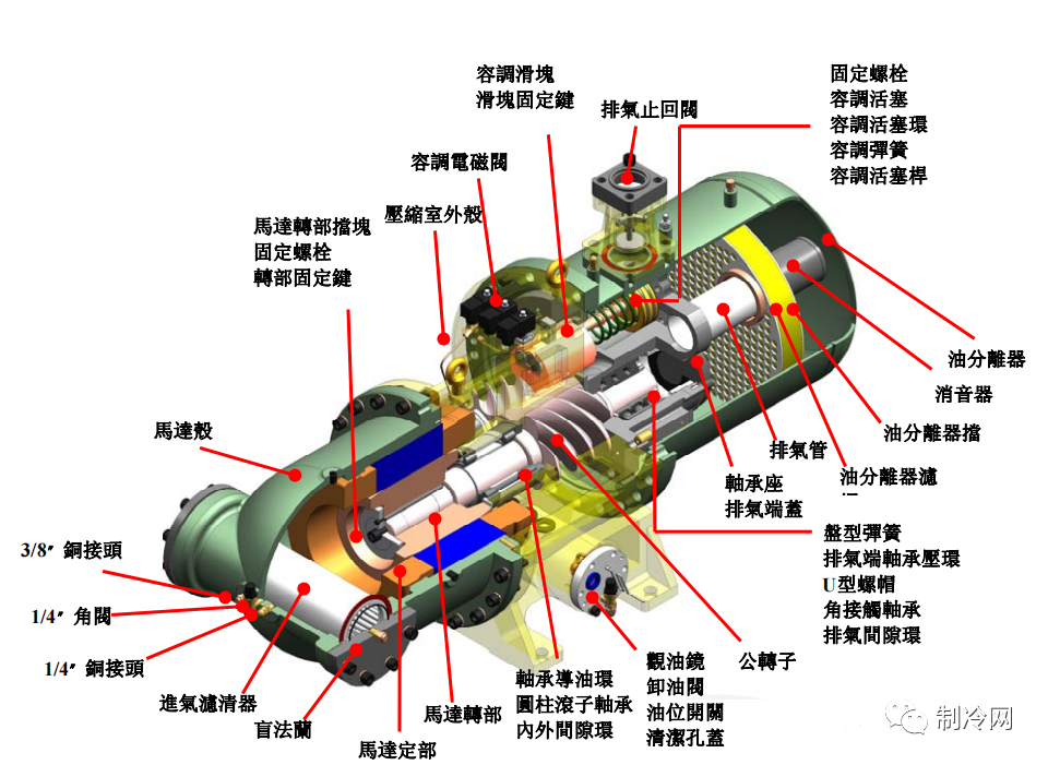 内附图表资料!工业螺杆冷水机干货和常见故障梳理的图2