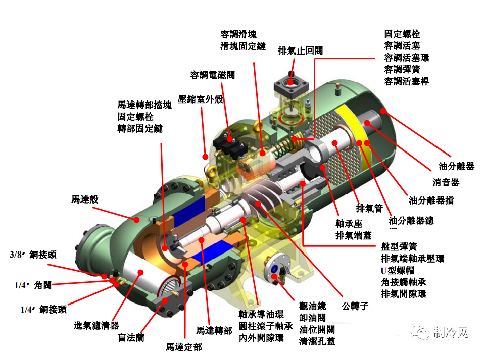 内附图表资料！工业螺杆冷水机干货和常见故障梳理的图2