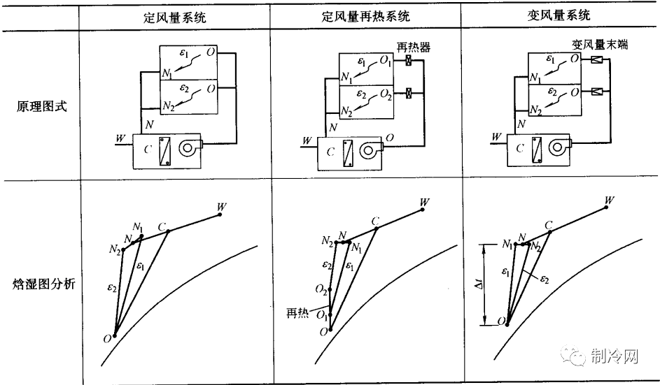 變風量空調系統的基本原理，暖通必看！（上）