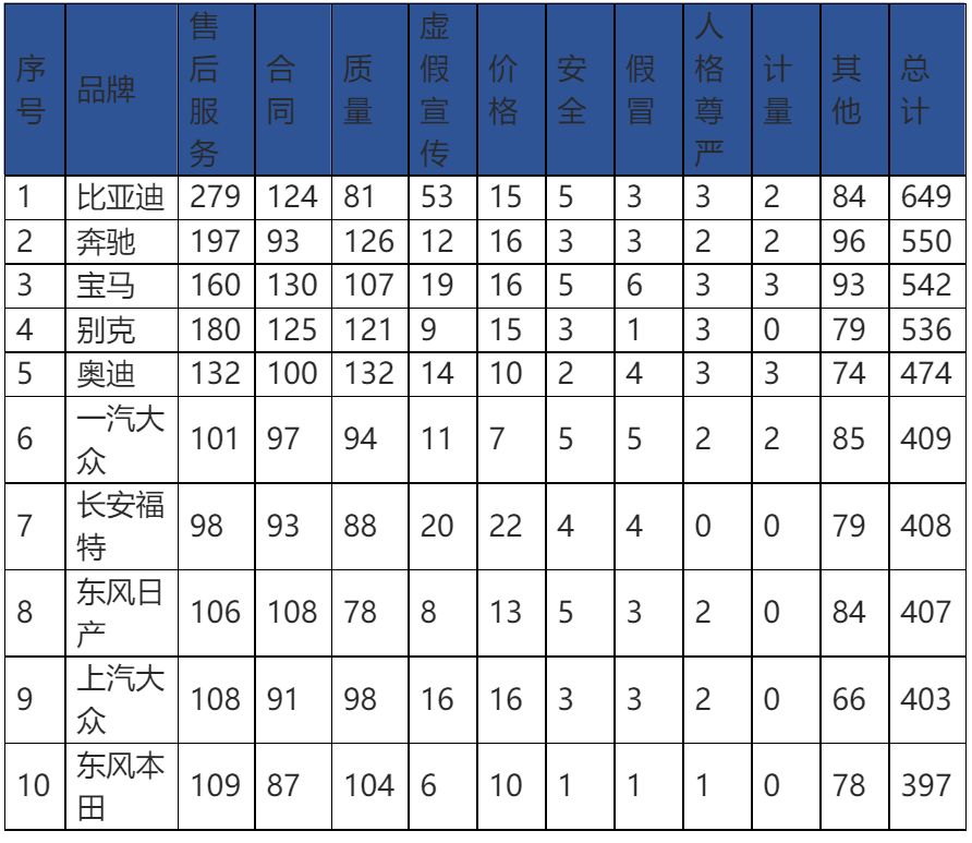 3·15專題｜每賣出一輛賓士，就多一位車主「吸毒」？ 汽車 第7張