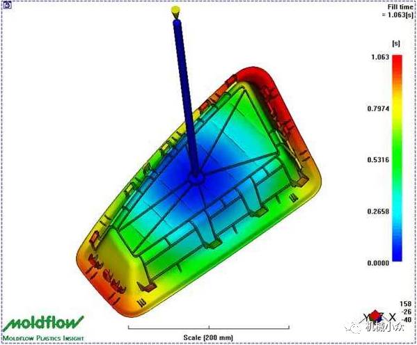 Moldflow CAE分析经验和原理整理