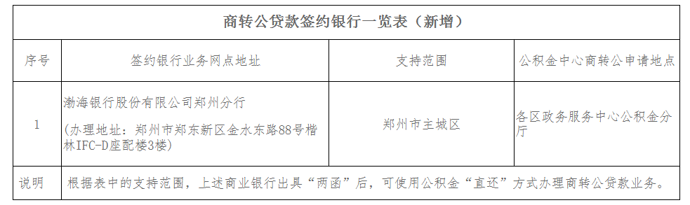 再添1家！郑州“商转公贷款”直还签约银行(9995732)-20260327150758.png