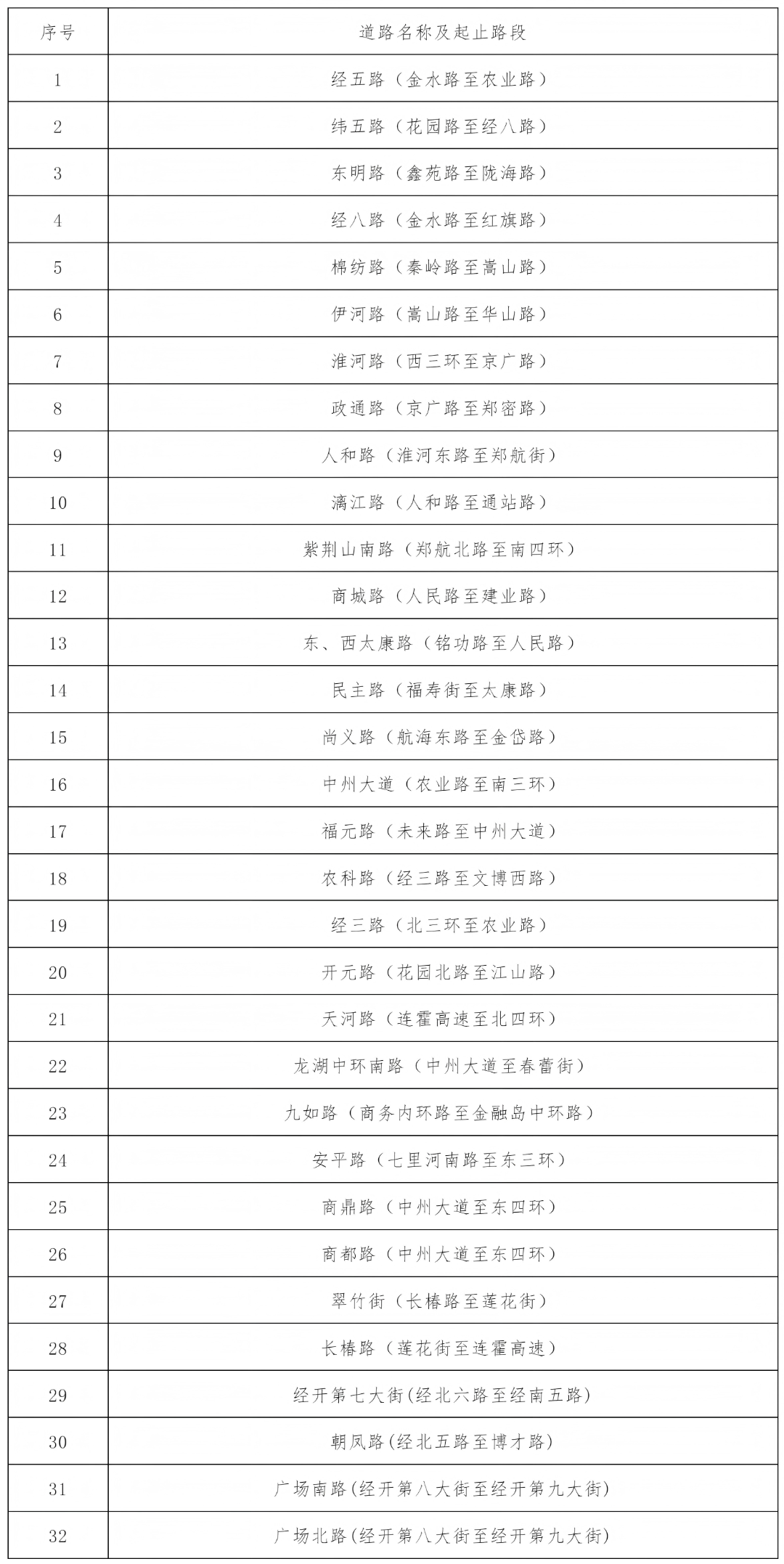关于郑州市区增设机动车违法停车行为严格管理路段的通告.png