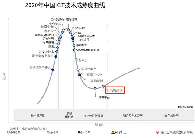 互联网不灭，区块链永生，凭什么？-图片3