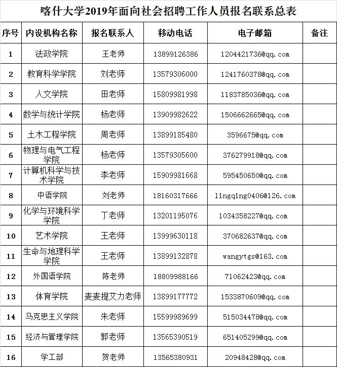 速看！薪水10000元、免筆試，正式編制！招聘5000人！ 職場 第25張