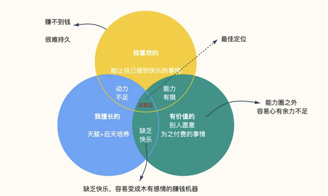 职业规划的本质思维是什么？