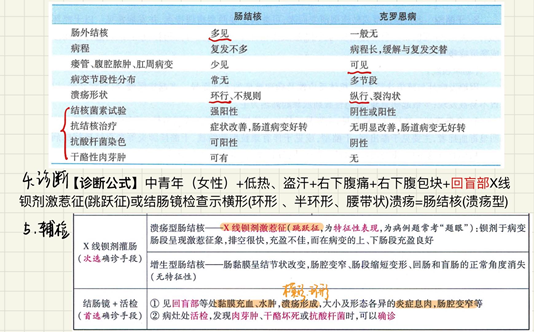 影像医学考研学校_医学影像学考研_影像医学考研学什么专业