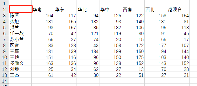 Excel中如何汇总不同月份的销售报表？插图6