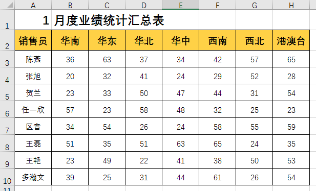 Excel中如何汇总不同月份的销售报表？插图