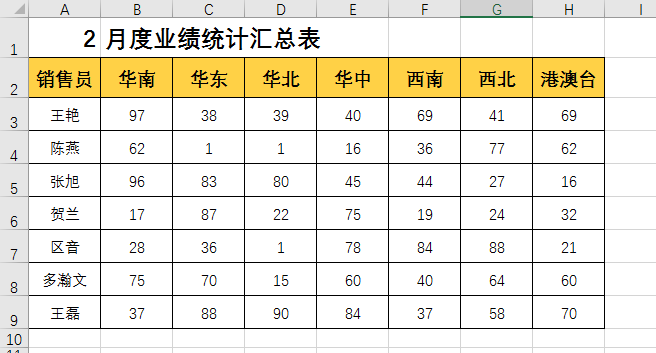 Excel中如何汇总不同月份的销售报表？插图1