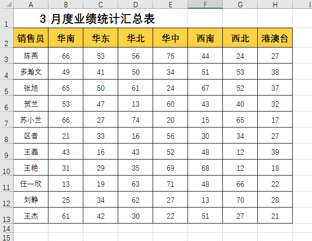 Excel中如何汇总不同月份的销售报表？插图2