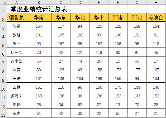 Excel中如何汇总不同月份的销售报表？插图7